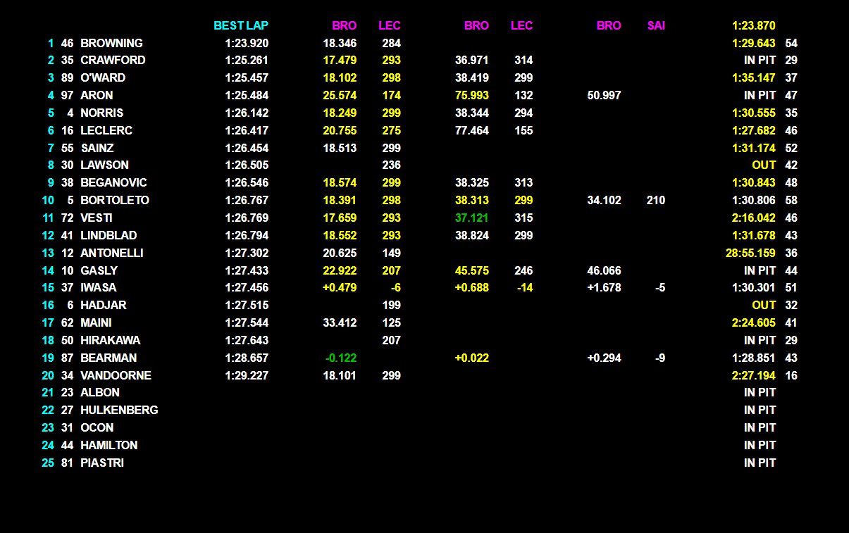Sinner, 250^ vittoria nel circuito ATP