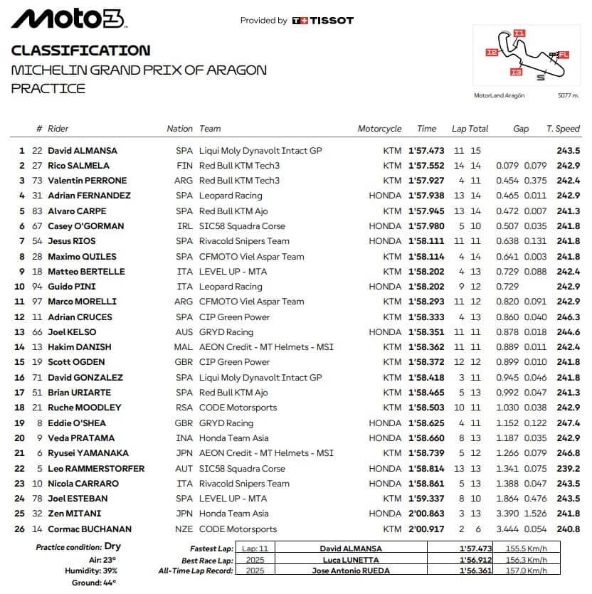 Moto3, GP Aragon: i risultati delle Pre-qualifiche