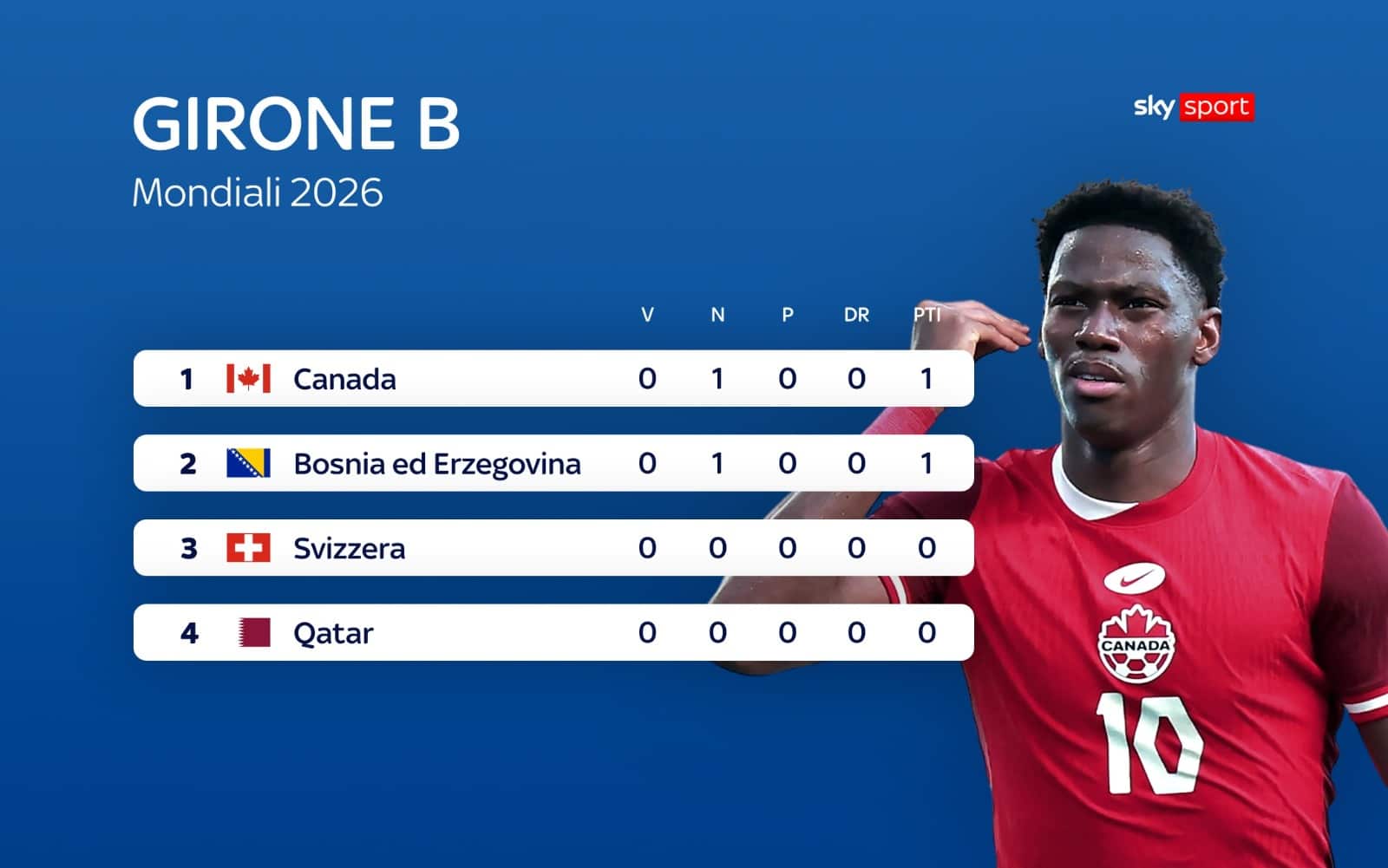 Mondiali