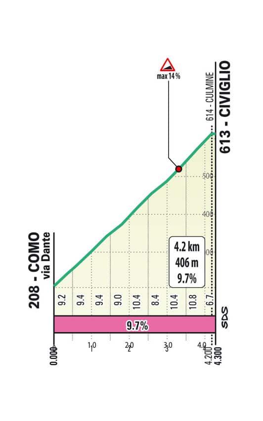 Cipiglio