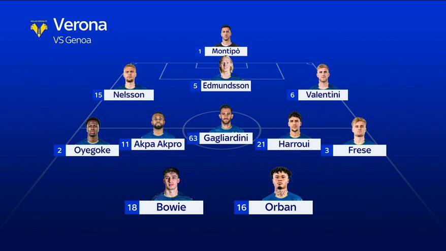 Verona-Genoa, le formazioni ufficiali