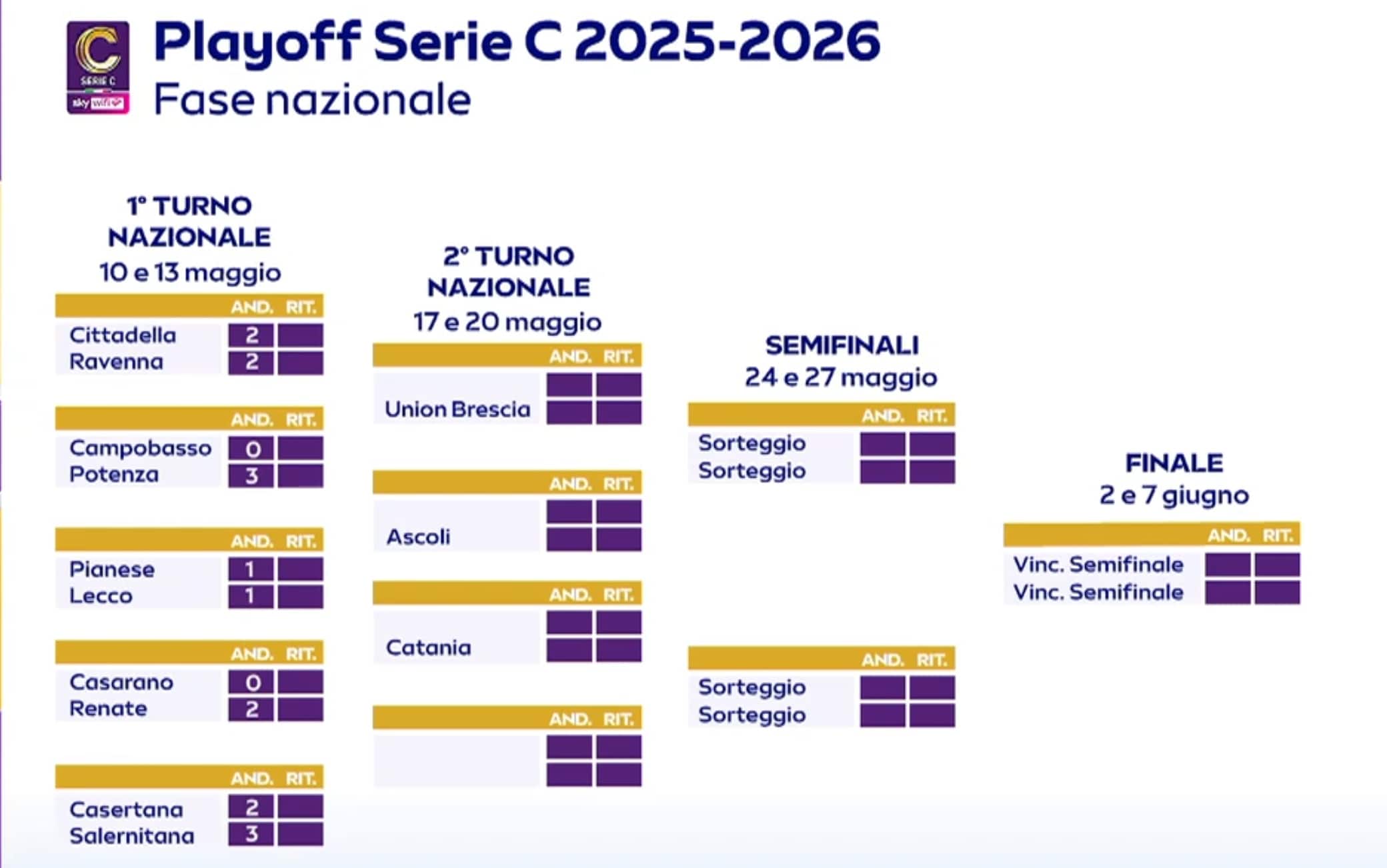 tabellone serie c