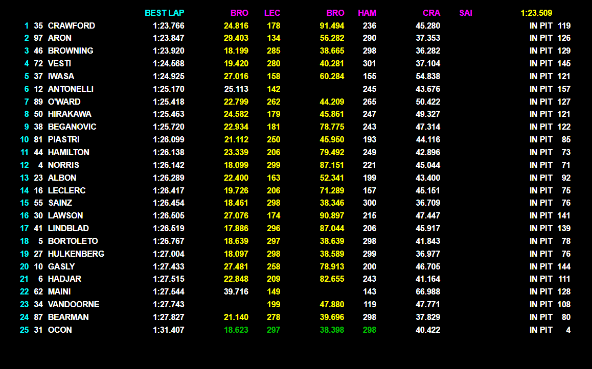 1° game: break Alcaraz, 1-0 con Sinner