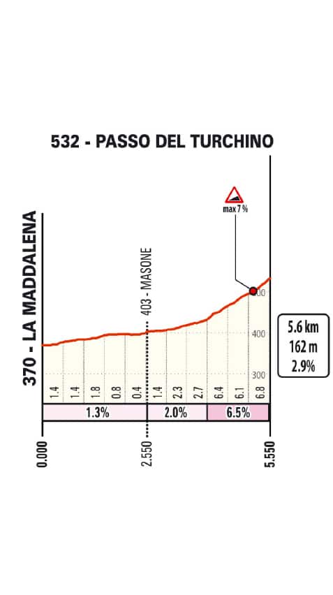 Il passo del Turchino