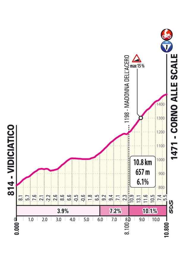 Corno alle Scale