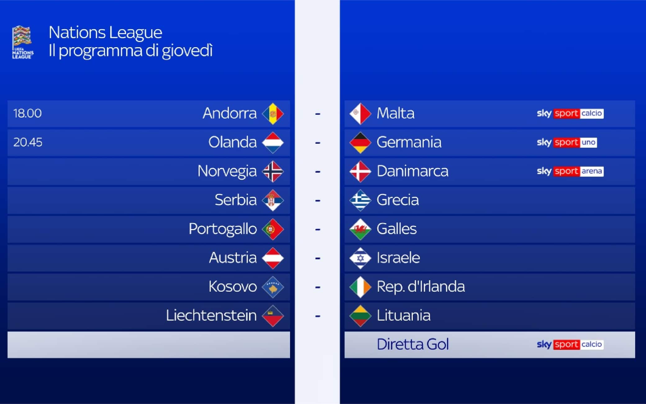 Nations League, le partite di oggi: dove vederle in tv su Sky