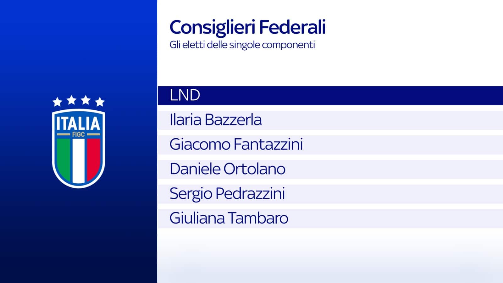 Consiglieri federali