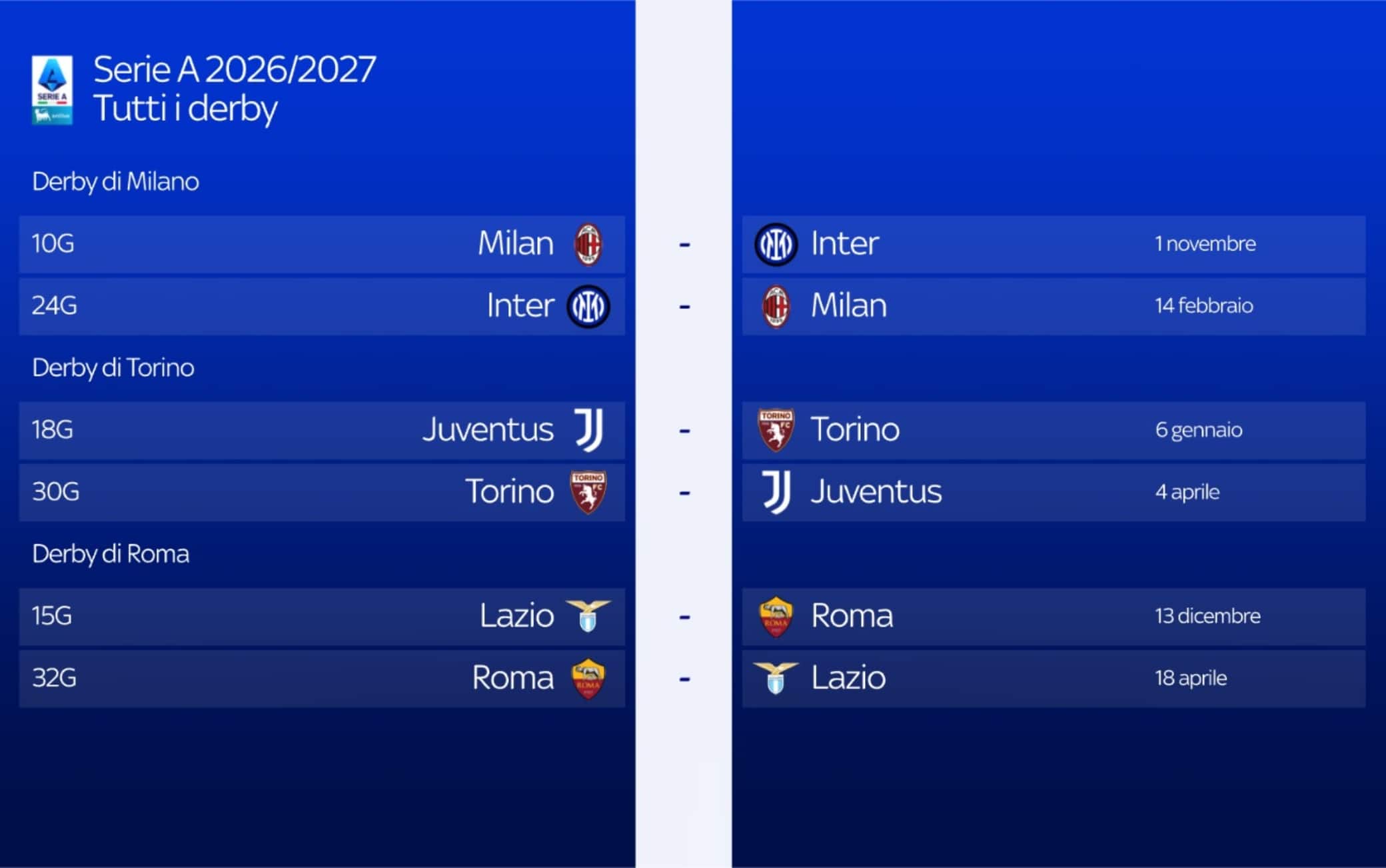 Tutti i 6 derby del campionato