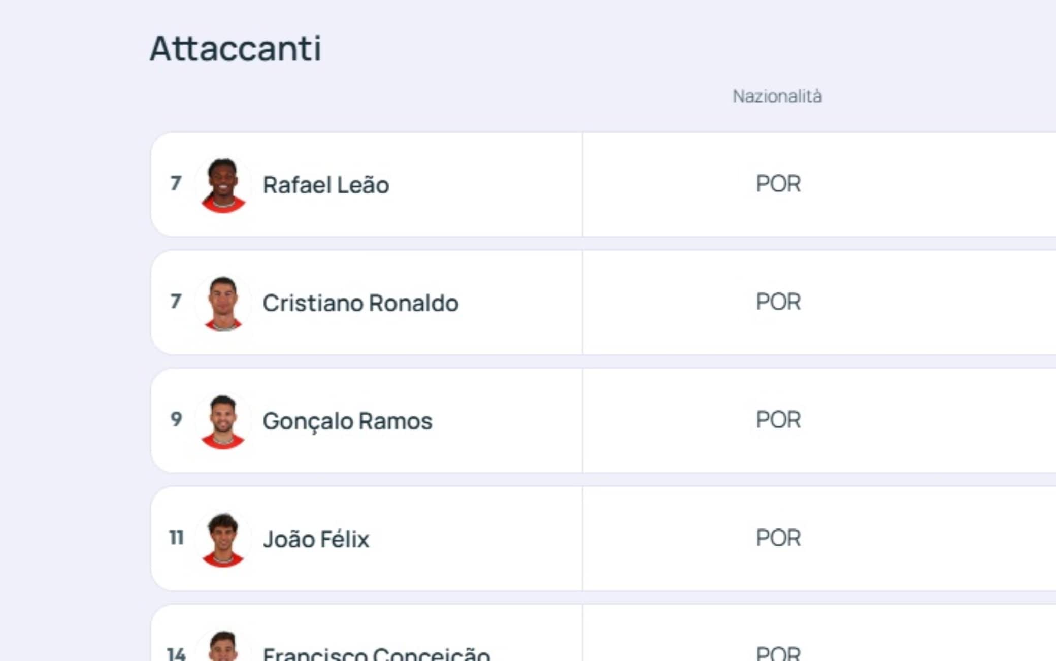 Il sito dell'Uefa che già riporta Leao con la maglia numero 7 Il sito dell'uefa assegna la maglia 7 a Leao