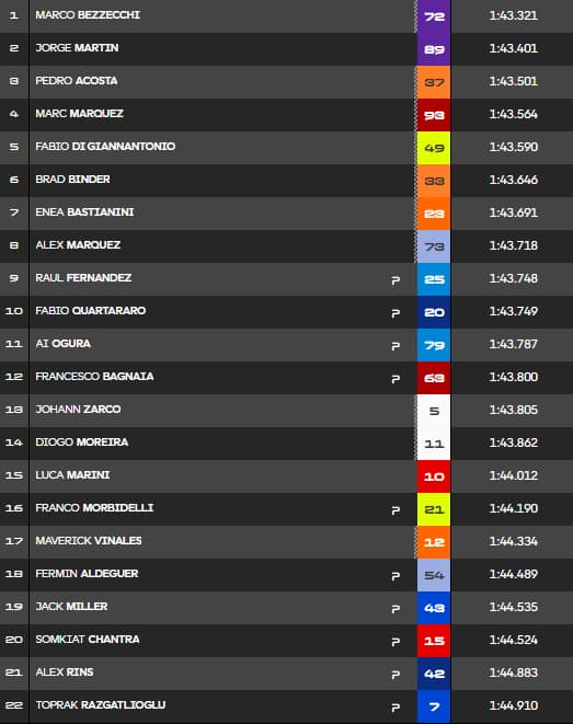 FP2