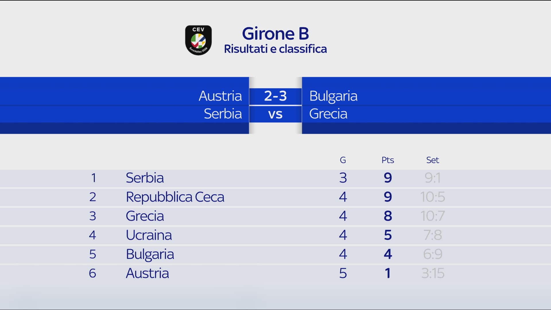 classifiche