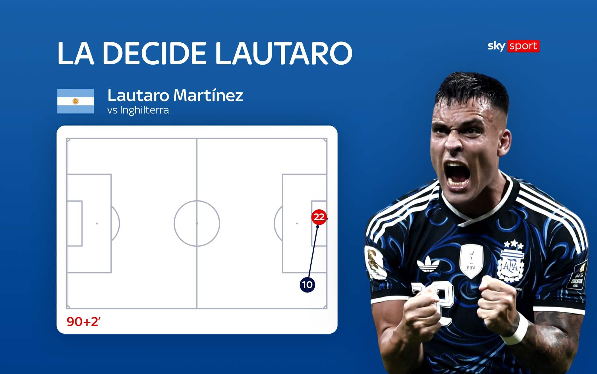 Lautaro
