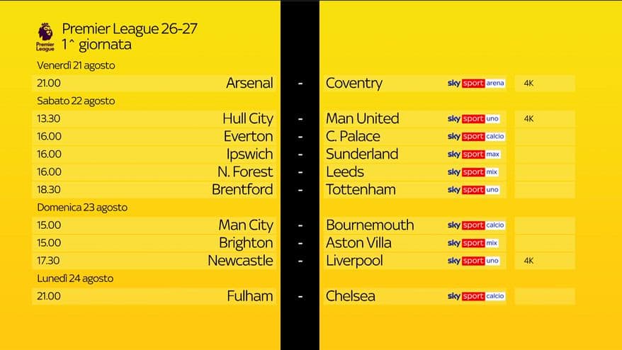 Premier League tra movimenti di mercato e stagione al via