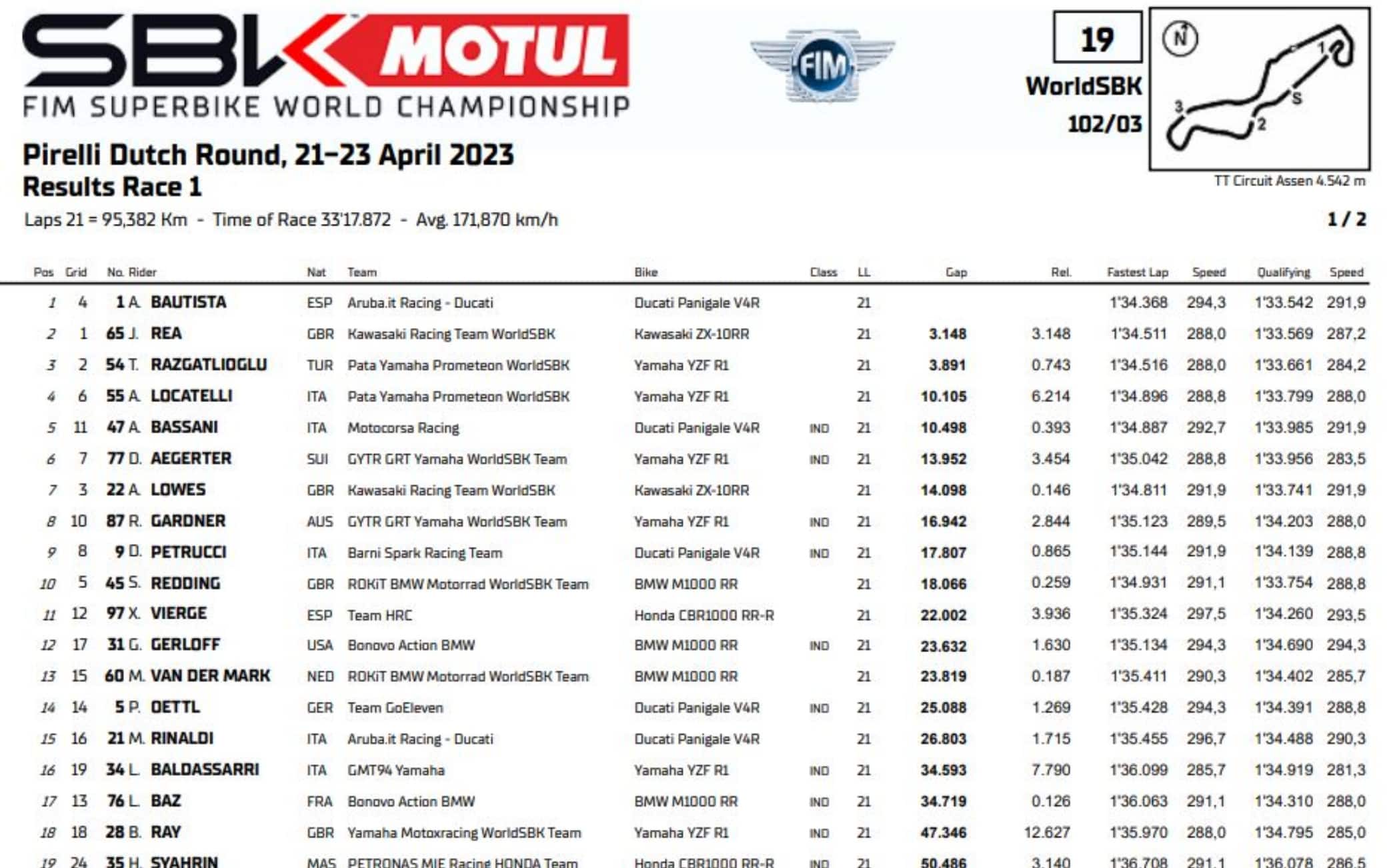 superbike assen