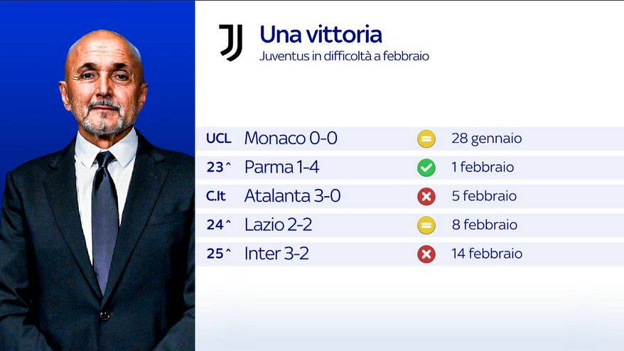 Locatelli in crescita: in Inter-Juve l'ennesima conferma