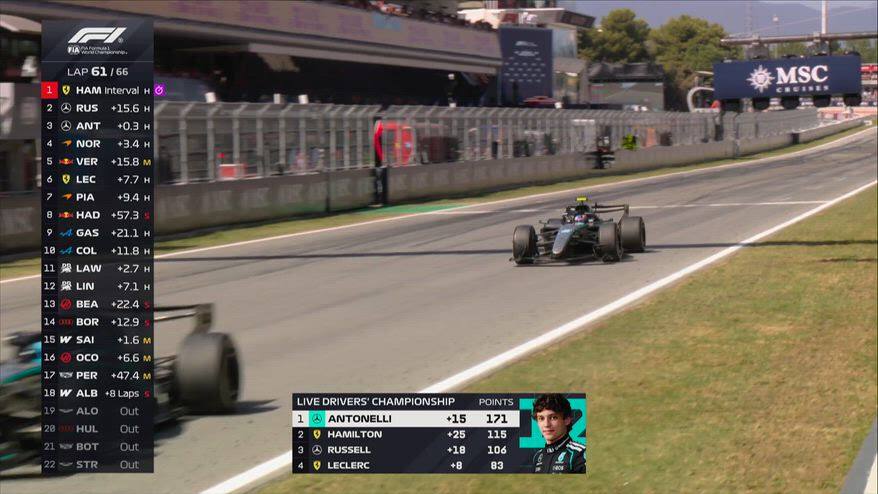 Kimi 'cannibale': sorpasso di forza su Russell a Barcellona