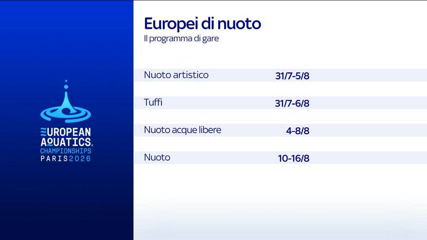Su Sky Sport gli Europei di nuoto di Parigi (31/07-16/08)