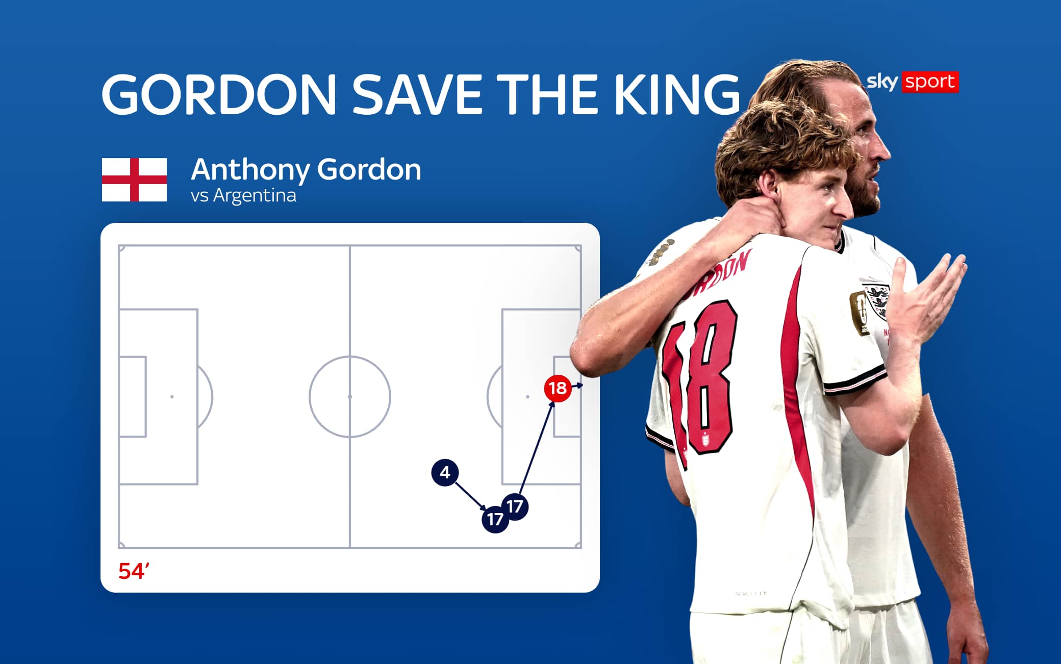 gordon