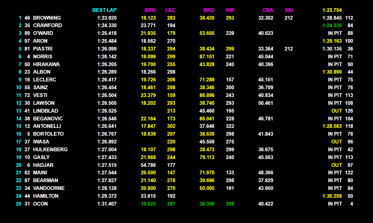 SINNER - BAEZ 6-2, 6-1