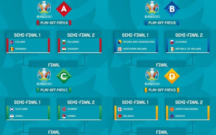 I playoff di Euro 2020