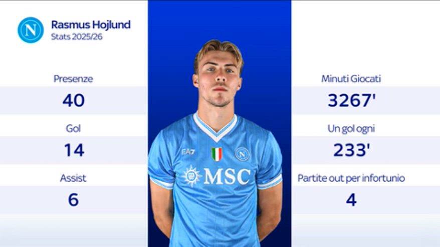 Napoli, riscatto pronto per Hojlund e Alisson santos