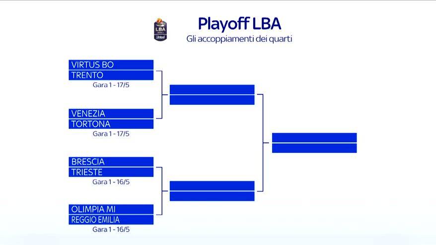 Serie A Basket, l'ultima giornata e il tabellone playoff