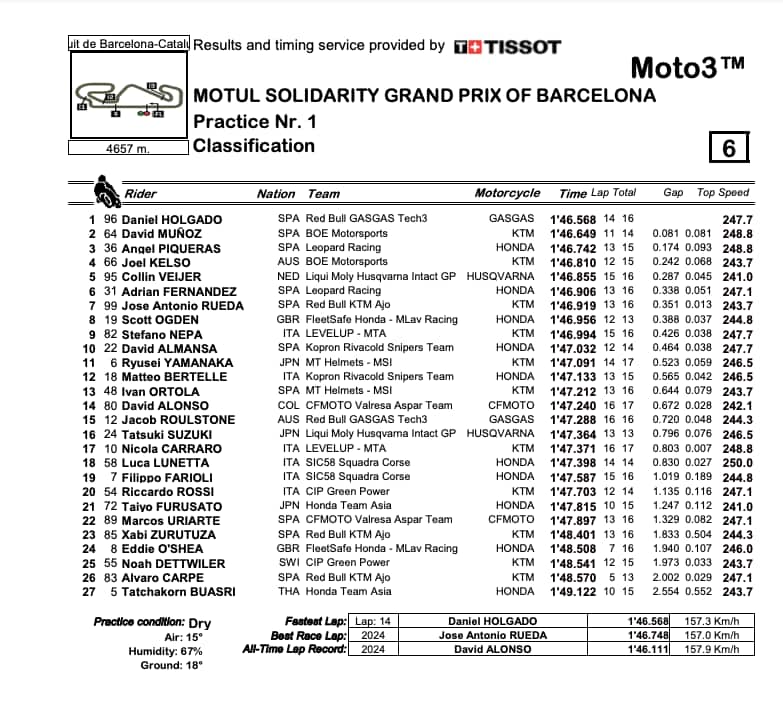 tempi moto3