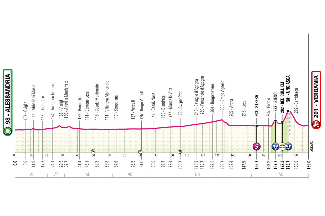 Giro 13