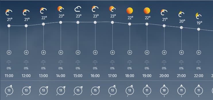 meteo Roma