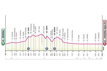 T03_CasaleMonferrato