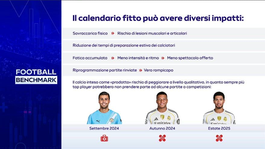 Football Benchmark 2026 - Affollamento Calendari