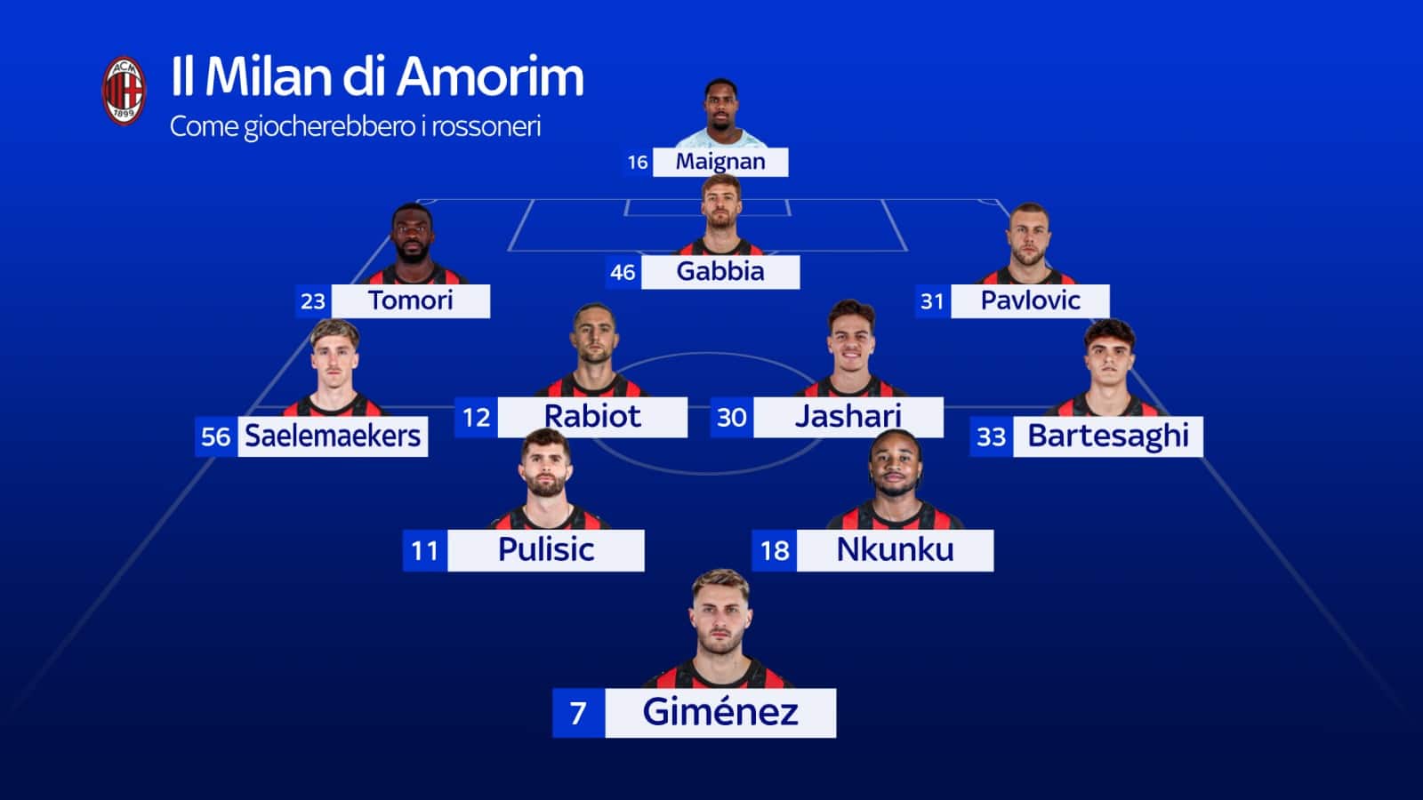 Come giocherebbe il Milan di Amorim