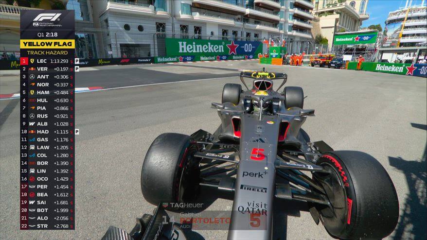 Bortoleto a muro: bandiera rossa nel Q1 a Monaco