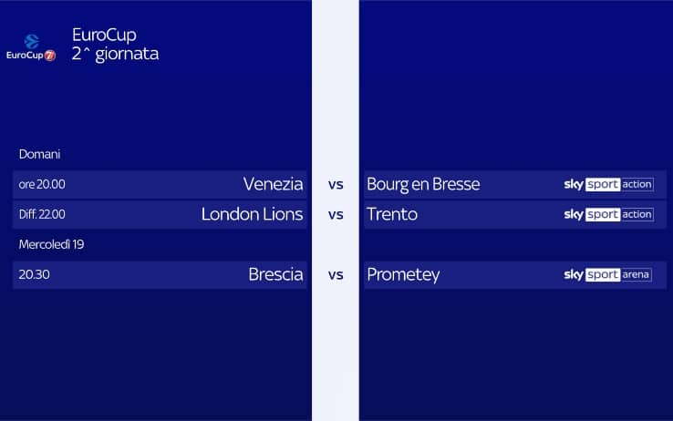 Eurocup