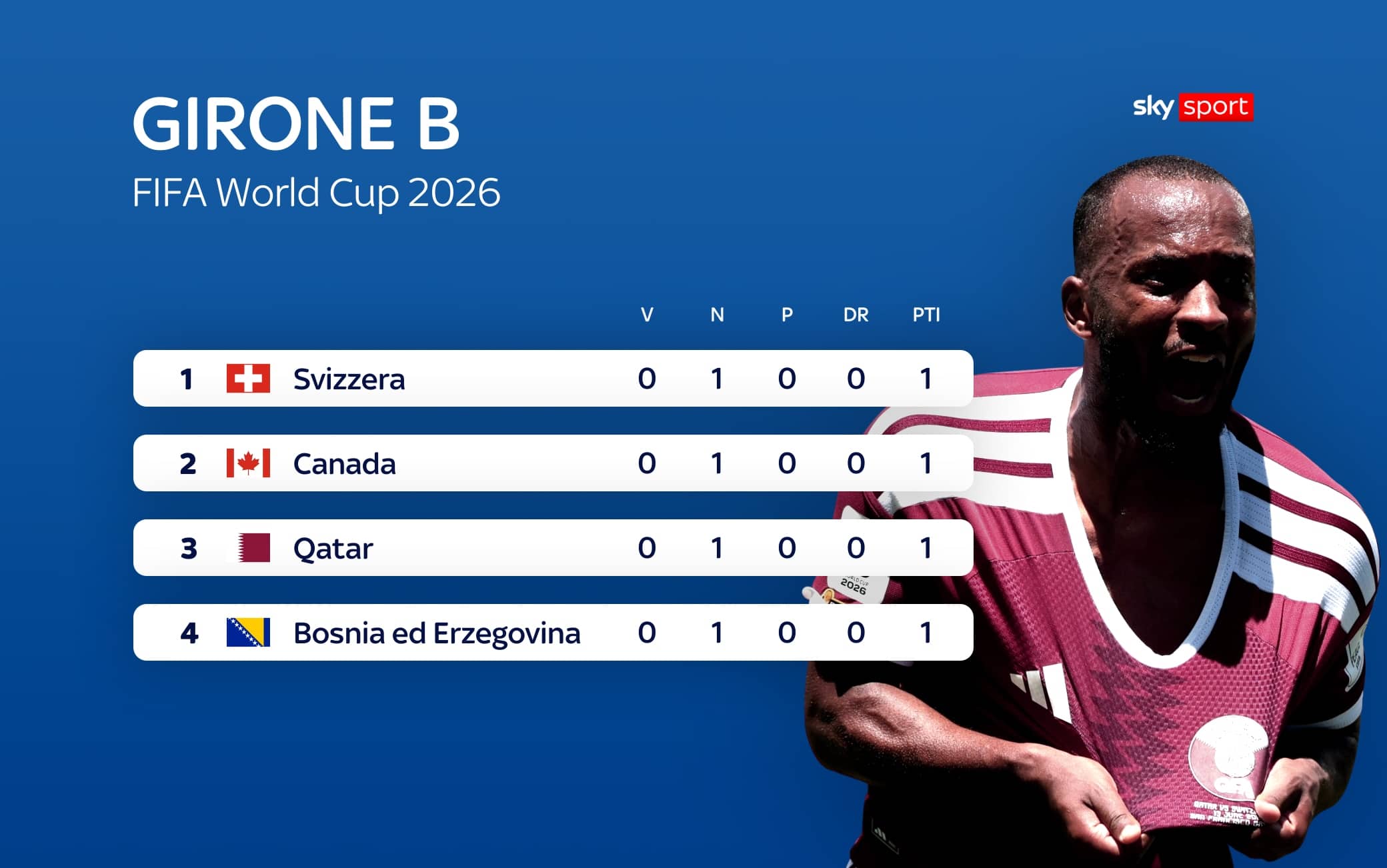 girone b