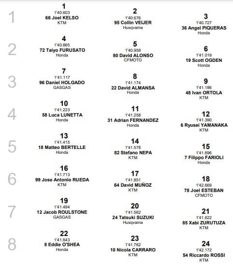Moto3, GP Thailandia: la griglia di partenza
