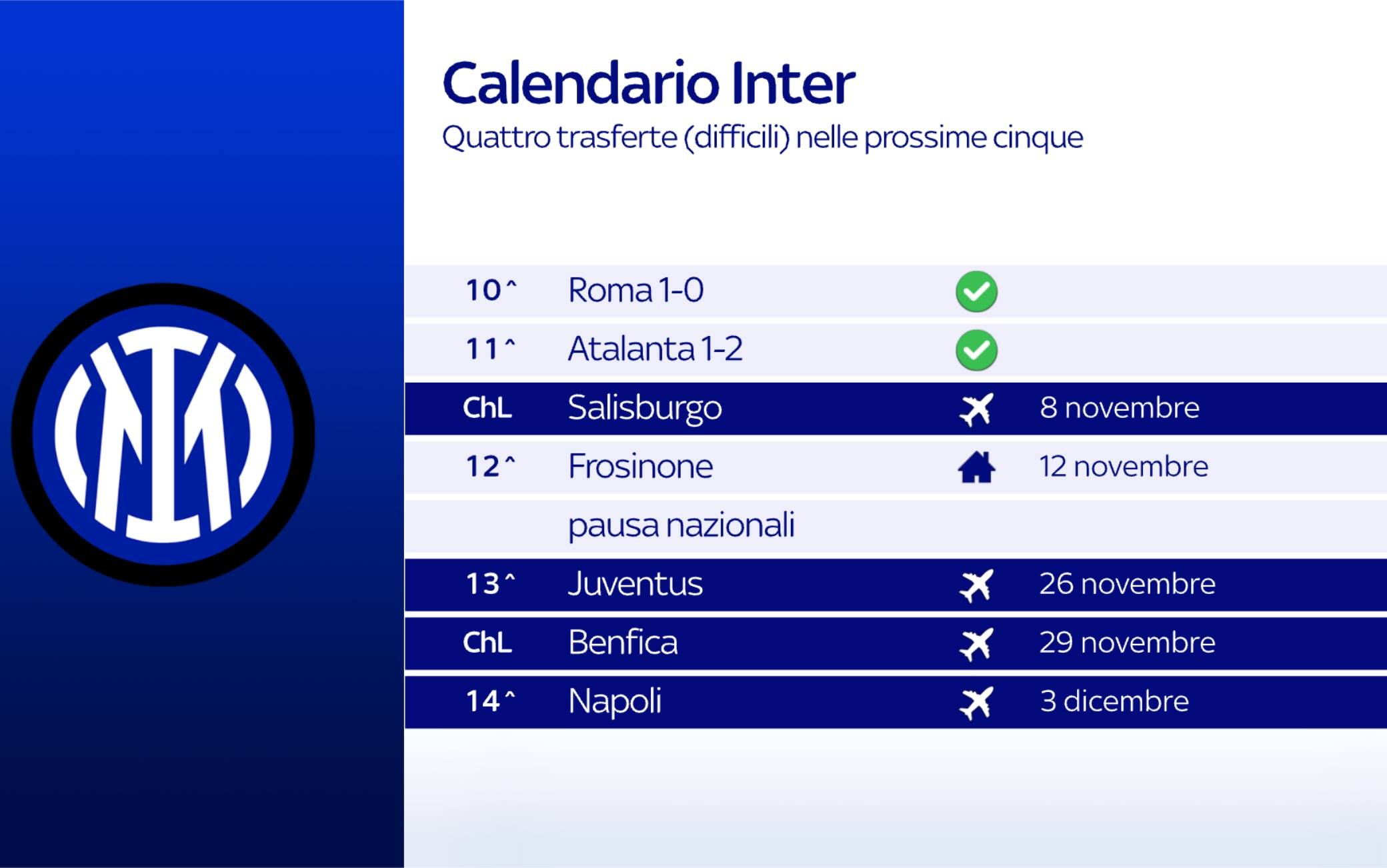 Inter, il calendario delle prossime partite