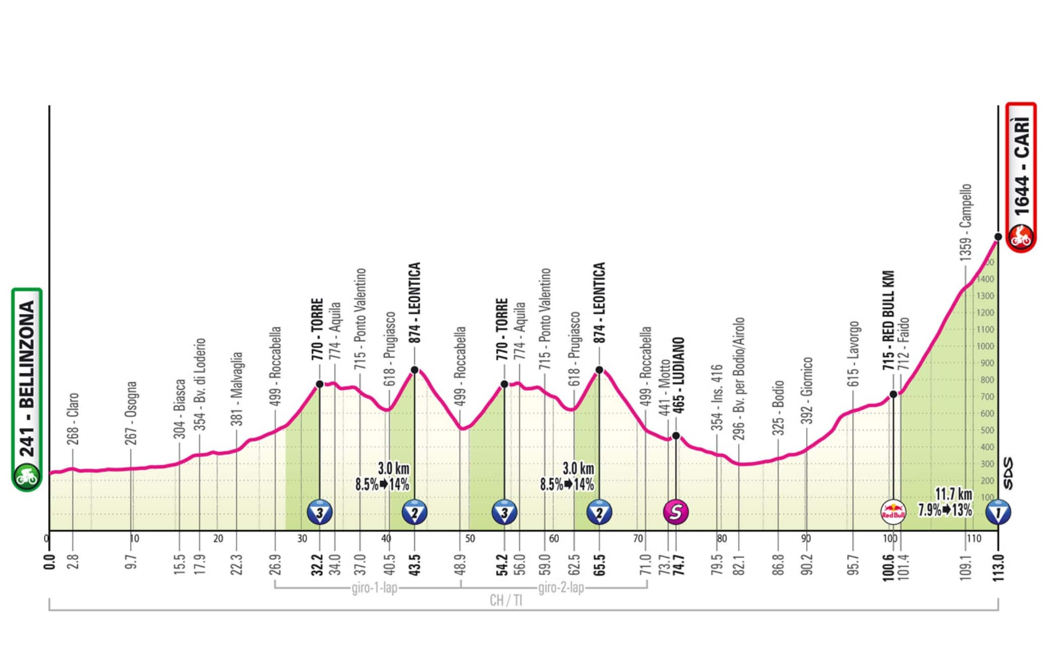 Giro d'Italia, la 16^ tappa da Bellinzona a Carì: percorso e altimetria