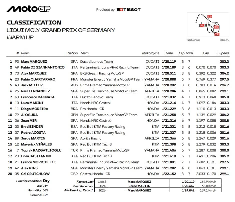 GP GERMANIA, I RISULTATI DEL WARM UP