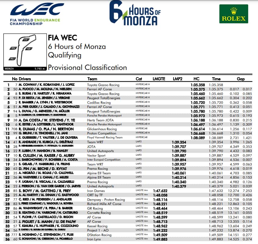 wec monza qualifiche