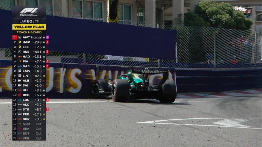 F1, Stroll a muro durante il GP Monaco: esce la safety car
