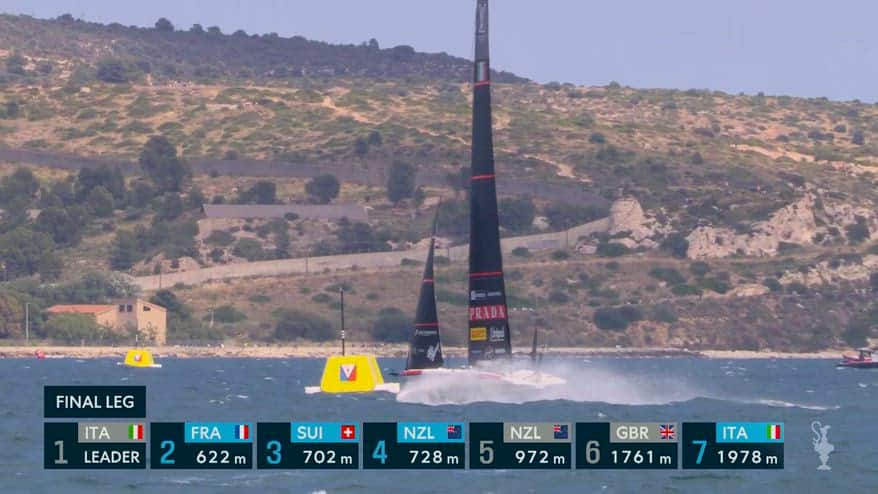 America’s Cup, Luna Rossa Y&W vince la 1^regata: highlights