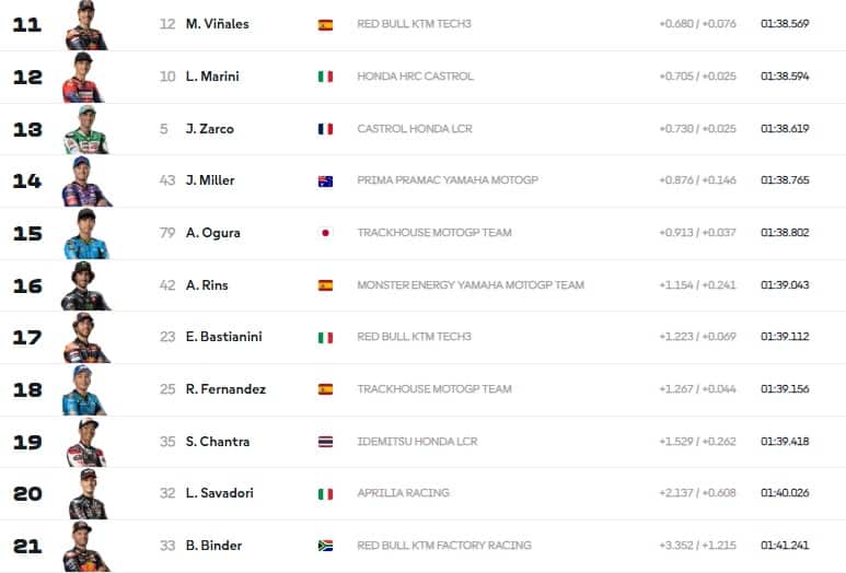   MOTOGP, GP ARGENTINA: I RISULTATI DEL WARM UP
