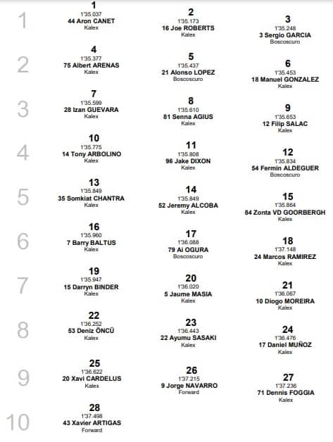 GP Le Mans, Moto2: la griglia di partenza