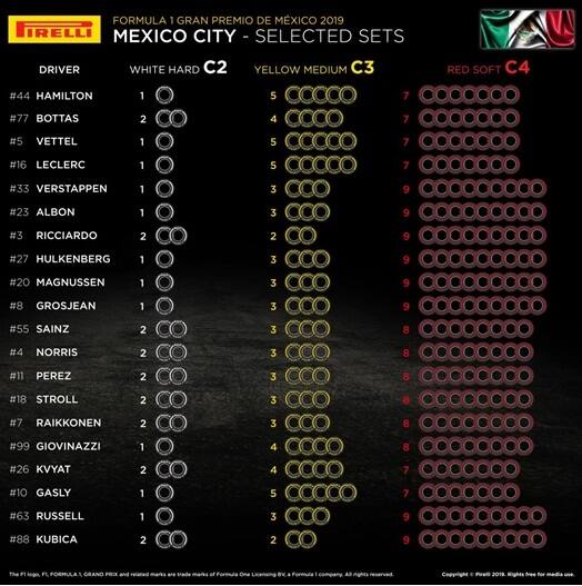 Grafico dei pneumatici