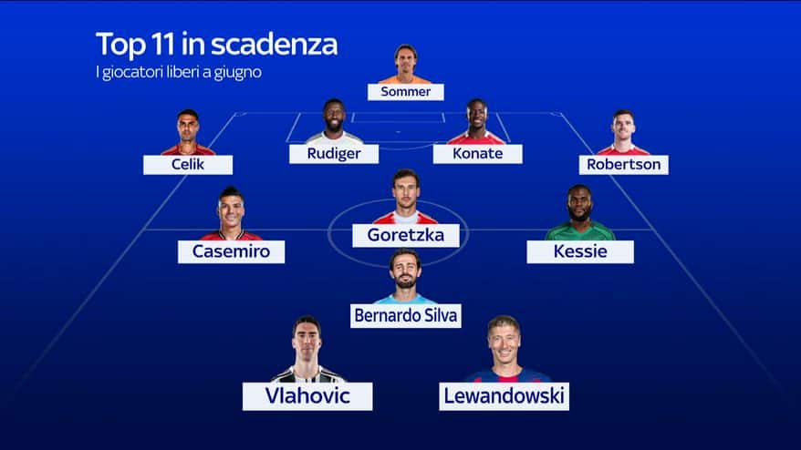 Da Sommer a Vlahovic, la top 11 dei giocatori in scadenza