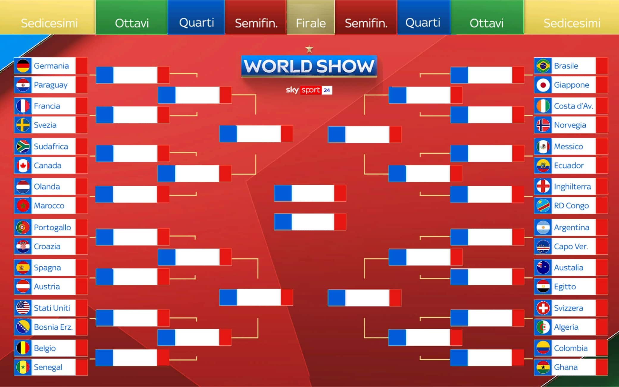E se Argentina-Francia fosse la finale anche del Mondiale 2026?