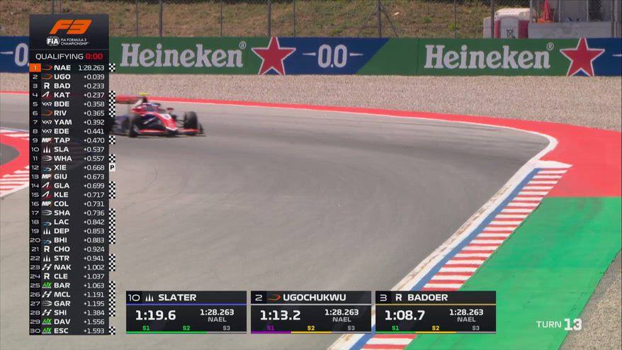 Formula 3, terza pole consecutiva per Nael a Barcellona