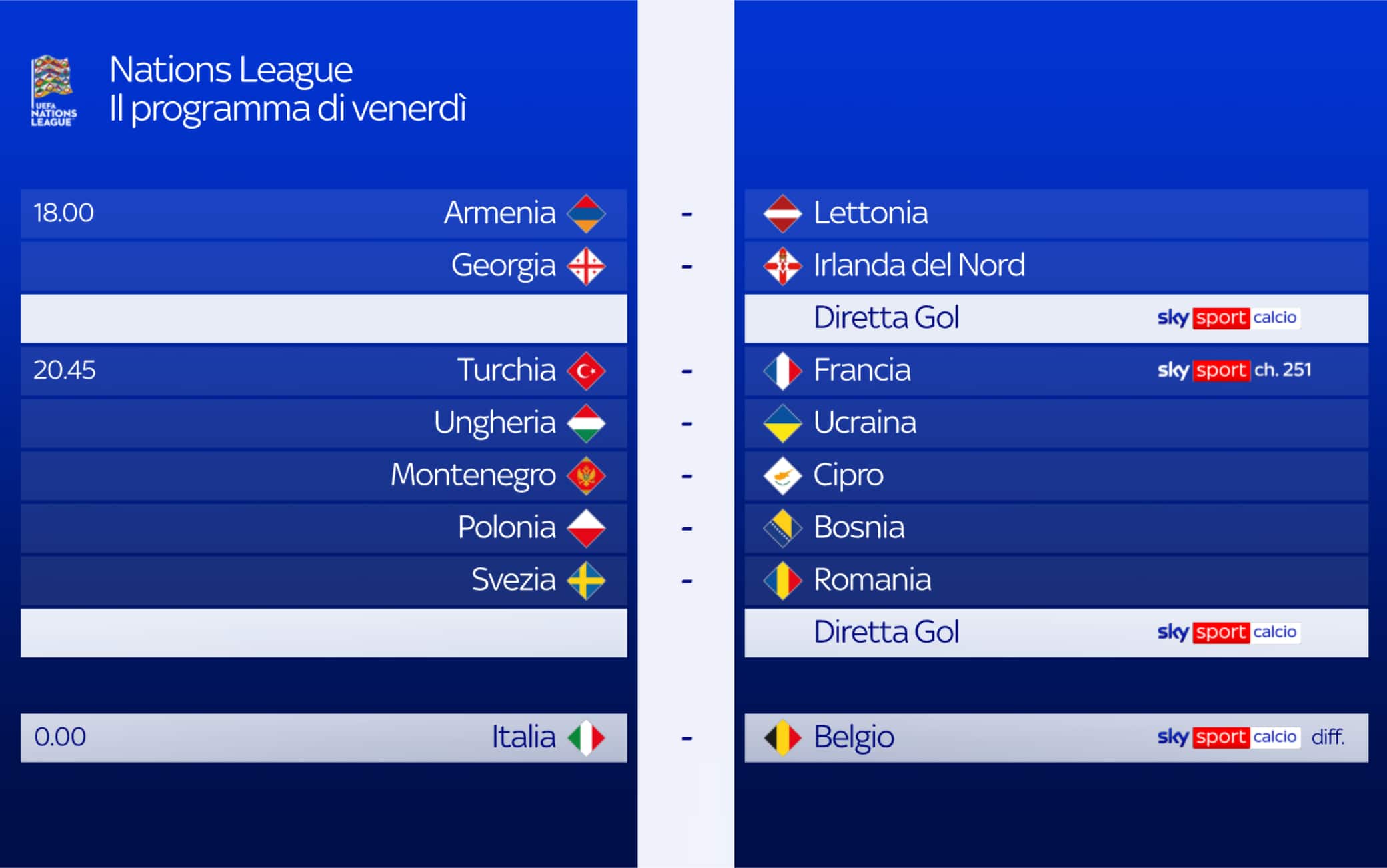 Nations League, le partite di oggi: dove vederle in tv su Sky e in streaming su NOW