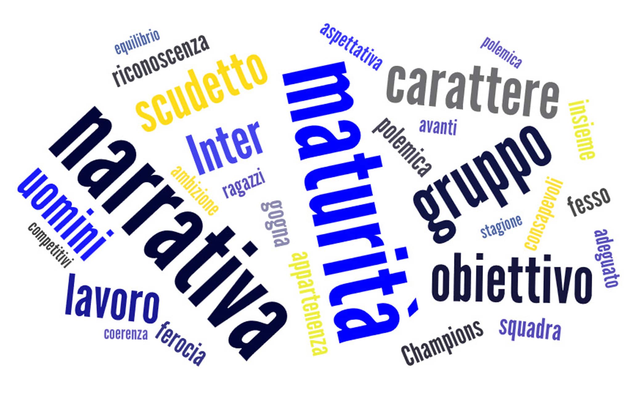 Chivu tag cloud